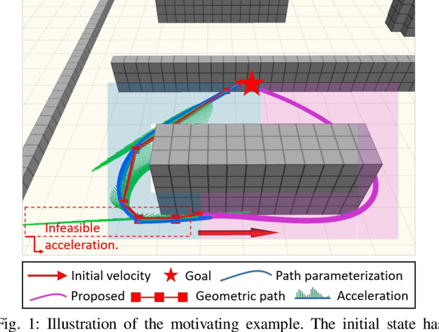 Figure 1 for An Efficient B-spline-Based Kinodynamic Replanning Framework for Quadrotors