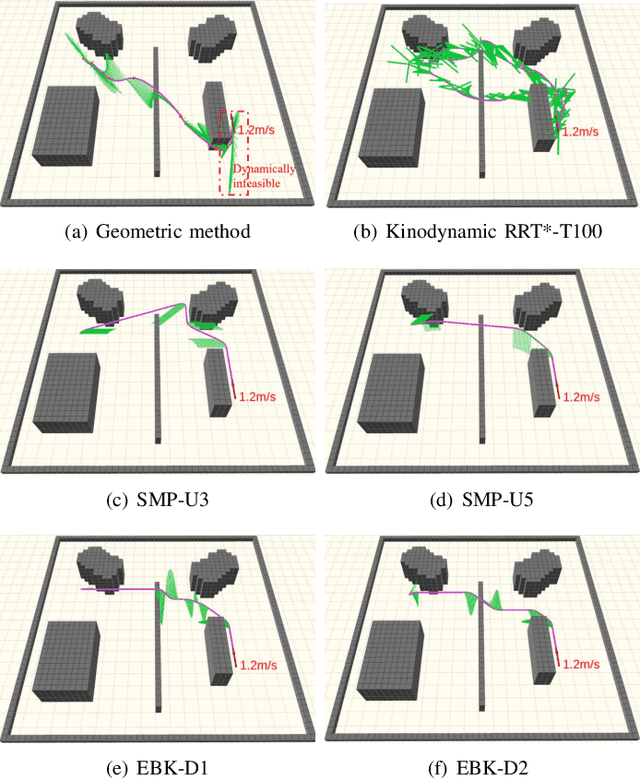 Figure 2 for An Efficient B-spline-Based Kinodynamic Replanning Framework for Quadrotors