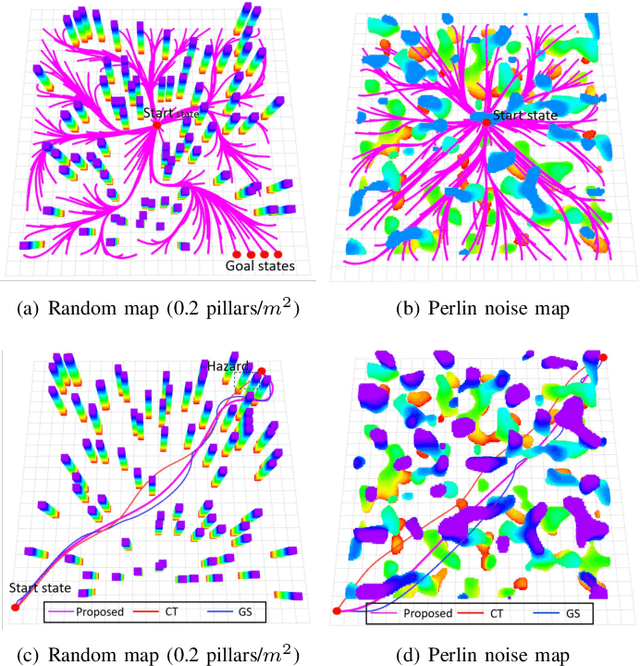 Figure 3 for An Efficient B-spline-Based Kinodynamic Replanning Framework for Quadrotors