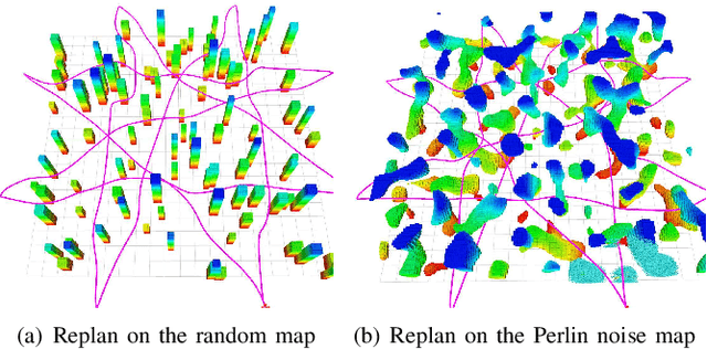 Figure 4 for An Efficient B-spline-Based Kinodynamic Replanning Framework for Quadrotors