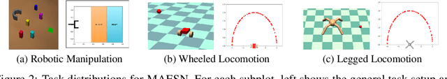 Figure 2 for Meta-Reinforcement Learning of Structured Exploration Strategies