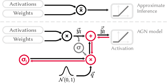 Figure 1 for Combining Gradients and Probabilities for Heterogeneous Approximation of Neural Networks