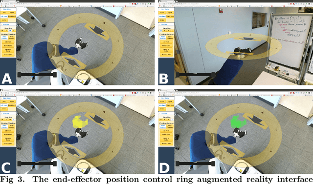 Figure 3 for In-home and remote use of robotic body surrogates by people with profound motor deficits