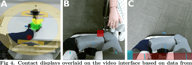 Figure 4 for In-home and remote use of robotic body surrogates by people with profound motor deficits