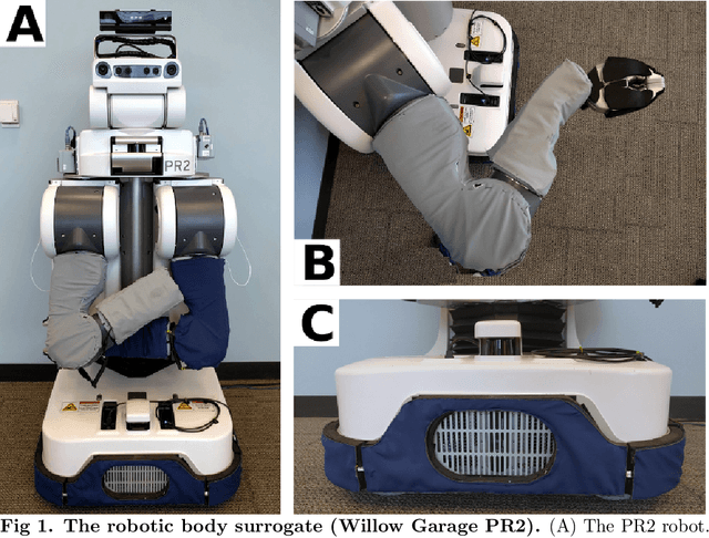 Figure 1 for In-home and remote use of robotic body surrogates by people with profound motor deficits