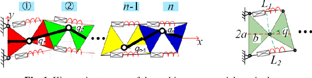 Figure 1 for Redundancy Resolution in Kinematic Control of Serial Manipulators in Multi-Obstacle Environment