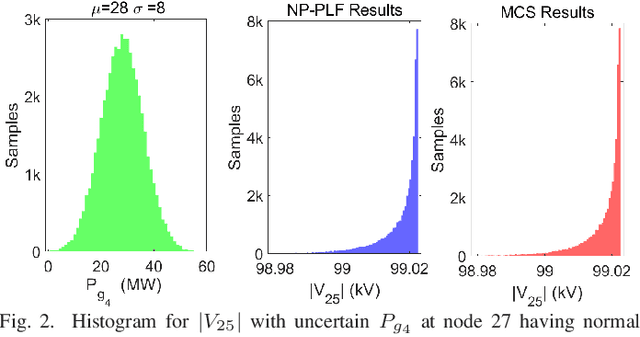 Figure 2 for Non-parametric Probabilistic Load Flow using Gaussian Process Learning