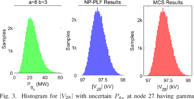 Figure 3 for Non-parametric Probabilistic Load Flow using Gaussian Process Learning