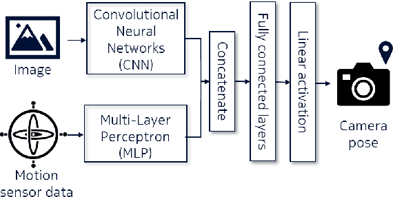 Figure 3 for Augmented Reality-Empowered Network Planning Services for Private Networks