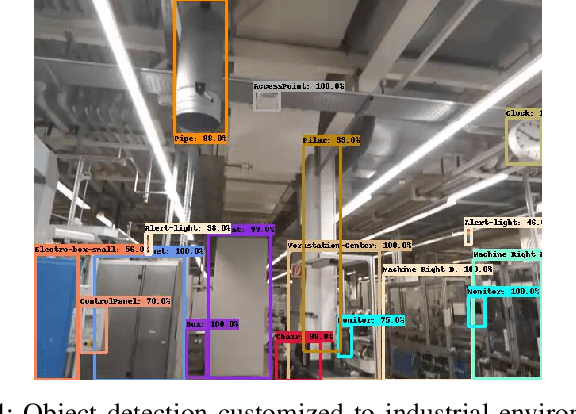 Figure 4 for Augmented Reality-Empowered Network Planning Services for Private Networks