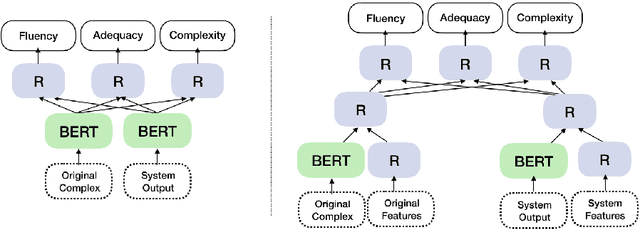 Figure 1 for Simple-QE: Better Automatic Quality Estimation for Text Simplification