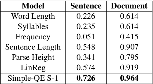 Figure 3 for Simple-QE: Better Automatic Quality Estimation for Text Simplification