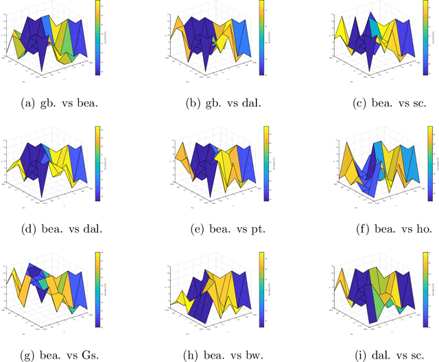 Figure 4 for Multi-view learning with privileged weighted twin support vector machine