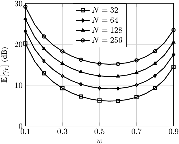 Figure 2 for On the Distribution of the Sum of Double-Nakagami-m Random Vectors and Application in Reconfigurable Intelligent Surfaces