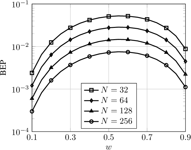 Figure 4 for On the Distribution of the Sum of Double-Nakagami-m Random Vectors and Application in Reconfigurable Intelligent Surfaces