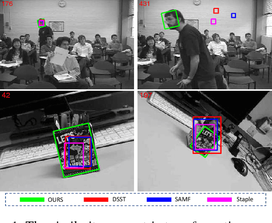 Figure 1 for Robust Estimation of Similarity Transformation for Visual Object Tracking with Correlation Filters