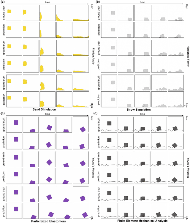 Figure 3 for Learning to Simulate Unseen Physical Systems with Graph Neural Networks