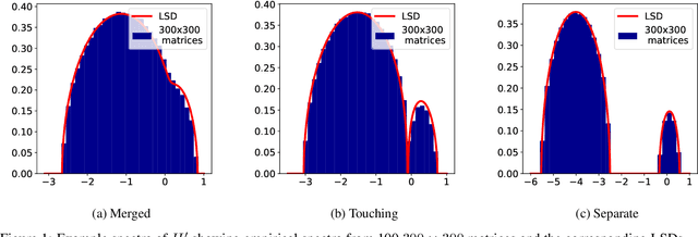 Figure 1 for A spin-glass model for the loss surfaces of generative adversarial networks