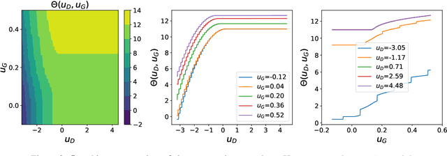 Figure 3 for A spin-glass model for the loss surfaces of generative adversarial networks