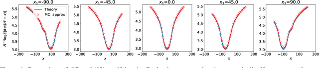 Figure 4 for A spin-glass model for the loss surfaces of generative adversarial networks