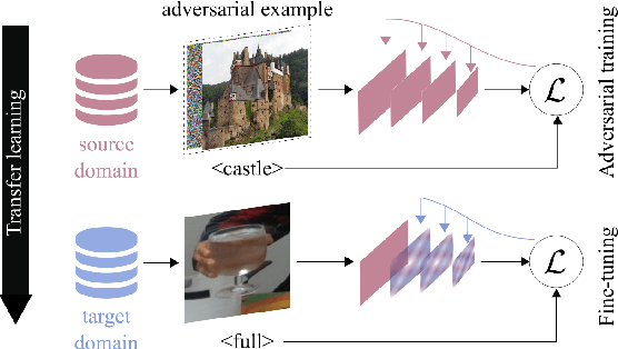 Figure 1 for Improving filling level classification with adversarial training
