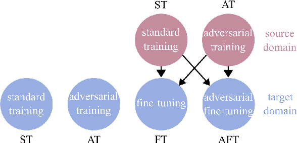 Figure 2 for Improving filling level classification with adversarial training