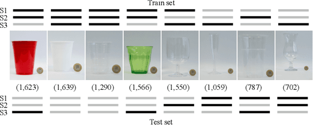 Figure 4 for Improving filling level classification with adversarial training