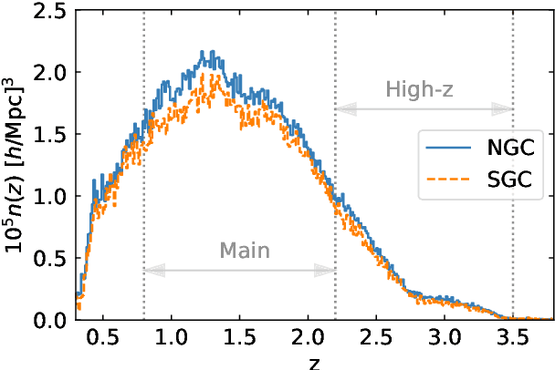 Figure 1 for Primordial non-Gaussianity from the Completed SDSS-IV extended Baryon Oscillation Spectroscopic Survey I: Catalogue Preparation and Systematic Mitigation