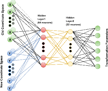 Figure 3 for Zero Shot Learning for Multi-Modal Real Time Image Registration