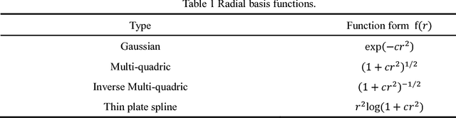 Figure 1 for Global optimization of expensive black-box models based on asynchronous hybrid-criterion with interval reduction