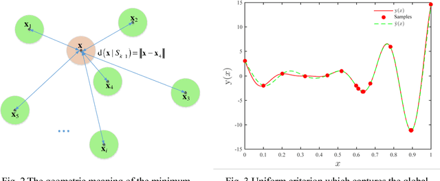 Figure 3 for Global optimization of expensive black-box models based on asynchronous hybrid-criterion with interval reduction