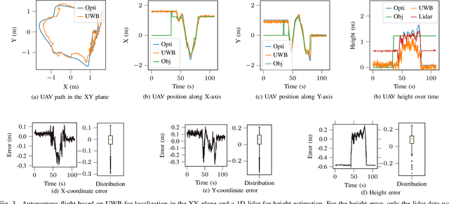 Figure 3 for UWB-based system for UAV Localization in GNSS-Denied Environments: Characterization and Dataset