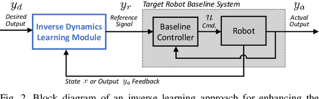 Figure 2 for Experience Selection Using Dynamics Similarity for Efficient Multi-Source Transfer Learning Between Robots
