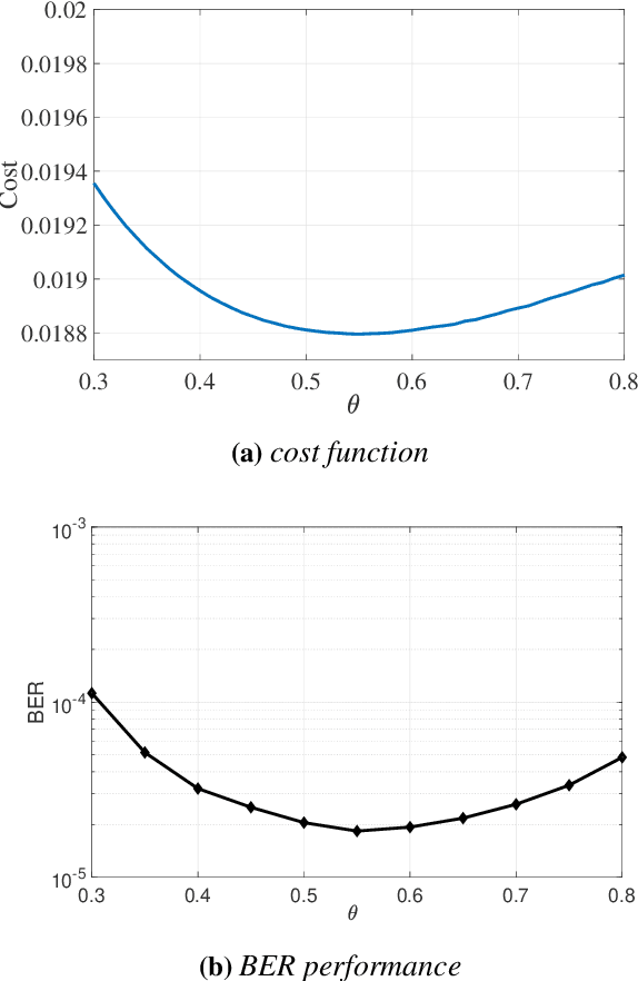 Figure 3 for Dynamic Write-Voltage Design and Read-Voltage Optimization for MLC NAND Flash Memory