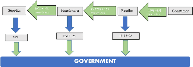 Figure 1 for Enhancement to Training of Bidirectional GAN : An Approach to Demystify Tax Fraud