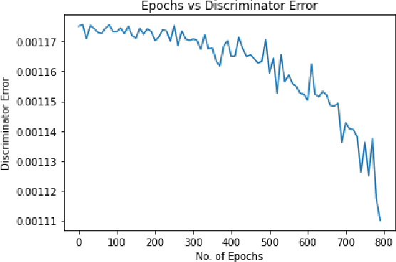 Figure 3 for Enhancement to Training of Bidirectional GAN : An Approach to Demystify Tax Fraud