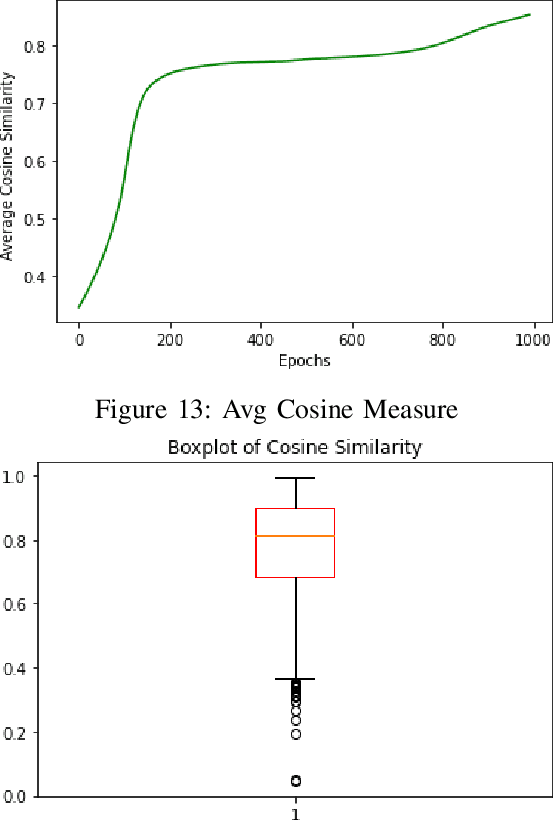 Figure 4 for Enhancement to Training of Bidirectional GAN : An Approach to Demystify Tax Fraud