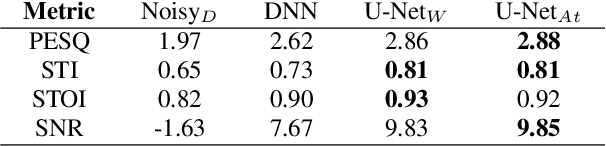 Figure 2 for Characterizing Speech Adversarial Examples Using Self-Attention U-Net Enhancement