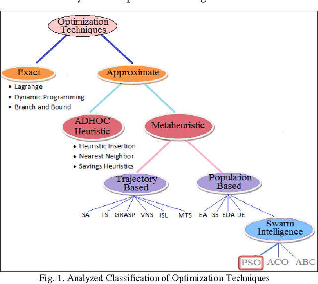 Figure 1 for Clustering Multidimensional Data with PSO based Algorithm