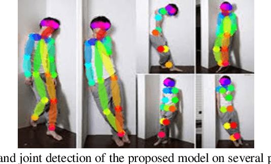 Figure 1 for AMIL: Adversarial Multi Instance Learning for Human Pose Estimation