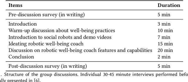Figure 1 for Robots as Mental Well-being Coaches: Design and Ethical Recommendations