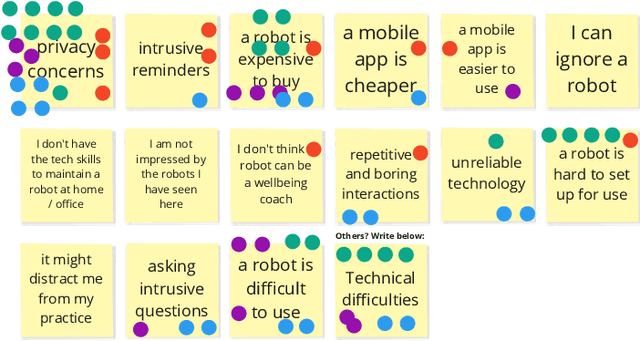 Figure 2 for Robots as Mental Well-being Coaches: Design and Ethical Recommendations