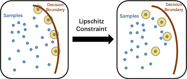 Figure 1 for Unsupervised Adaptive Semantic Segmentation with Local Lipschitz Constraint