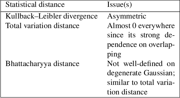 Figure 2 for Unified Style Transfer