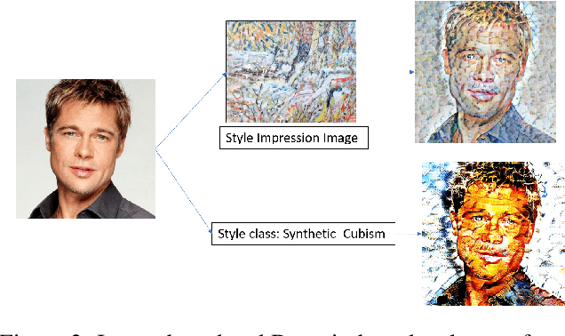 Figure 3 for Unified Style Transfer