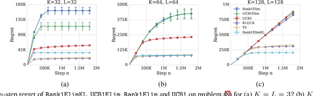 Figure 1 for Bernoulli Rank-$1$ Bandits for Click Feedback