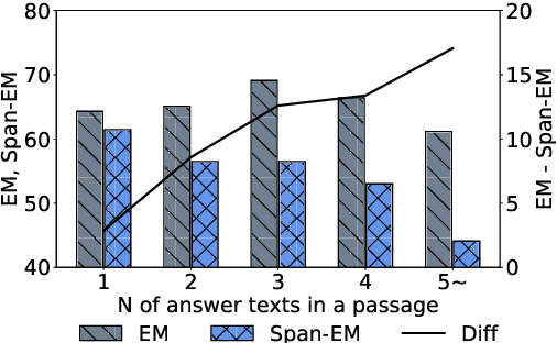 Figure 3 for Context-Aware Answer Extraction in Question Answering