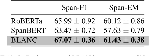 Figure 4 for Context-Aware Answer Extraction in Question Answering