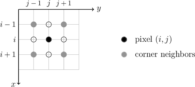 Figure 3 for An Image Segmentation Model Based on a Variational Formulation