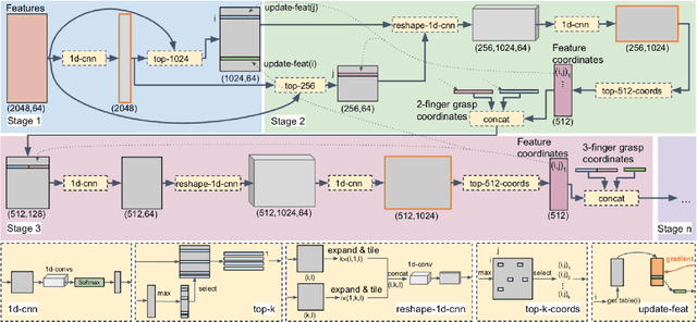Figure 4 for UniGrasp: Learning a Unified Model to Grasp with N-Fingered Robotic Hands